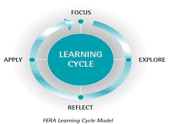 learning_cycle.jpg